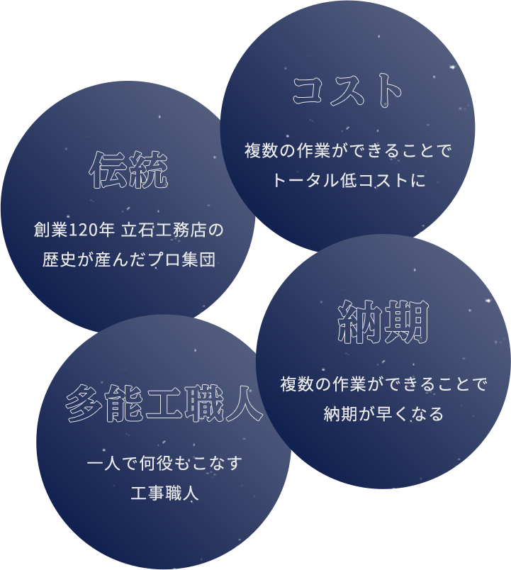 circle_b